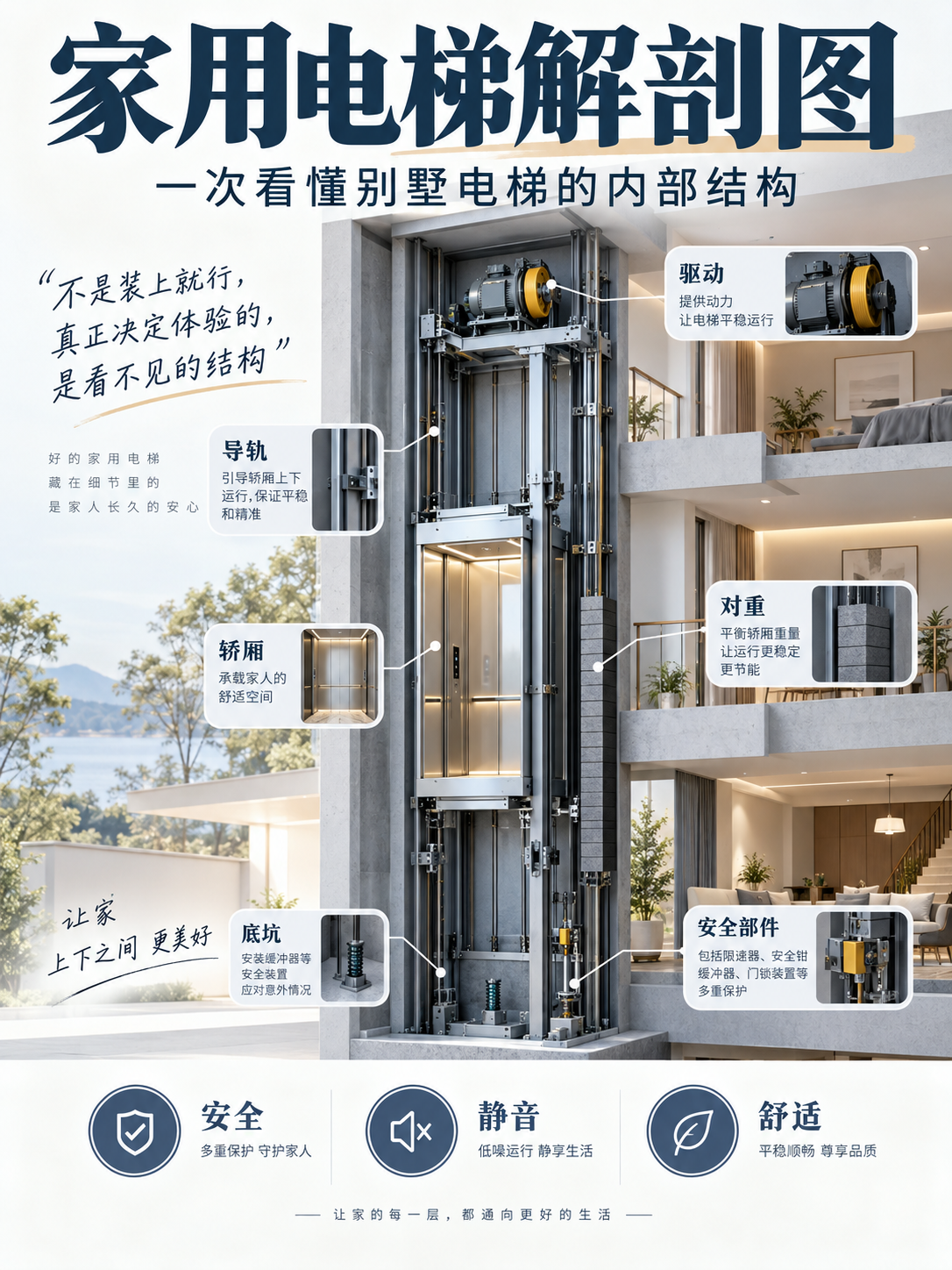 呼伦贝尔家用电梯里面到底藏了什么？一张图拆给你看