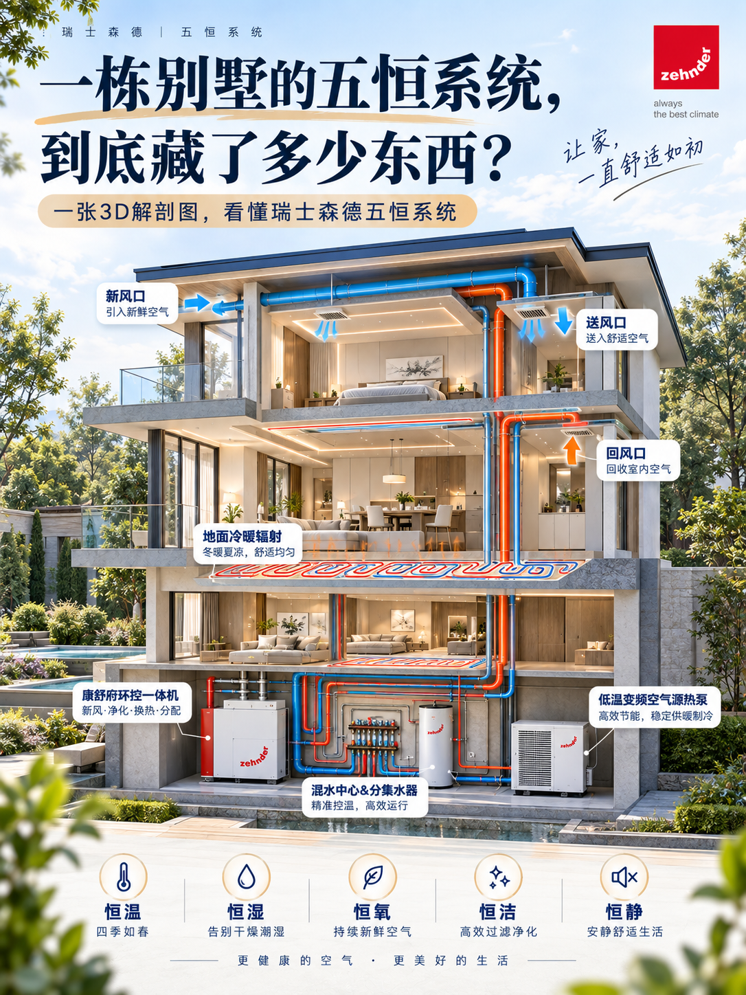 呼伦贝尔五恒系统到底怎么工作的？一张解剖图看懂